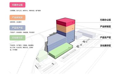 工業上樓與智造空間:市區工業的精細化城市更新 --上海百諾巧克力夢工廠&middot;博物館 / 創霖-澤柏
